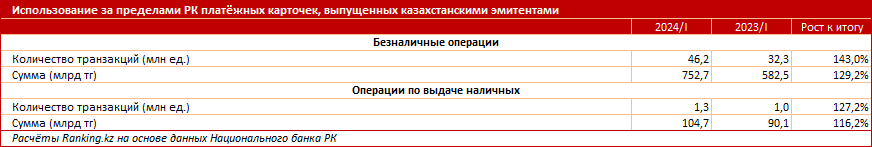 Все больше казахстанцев выбирают отпуск за границей 3068767 — Kapital.kz 
