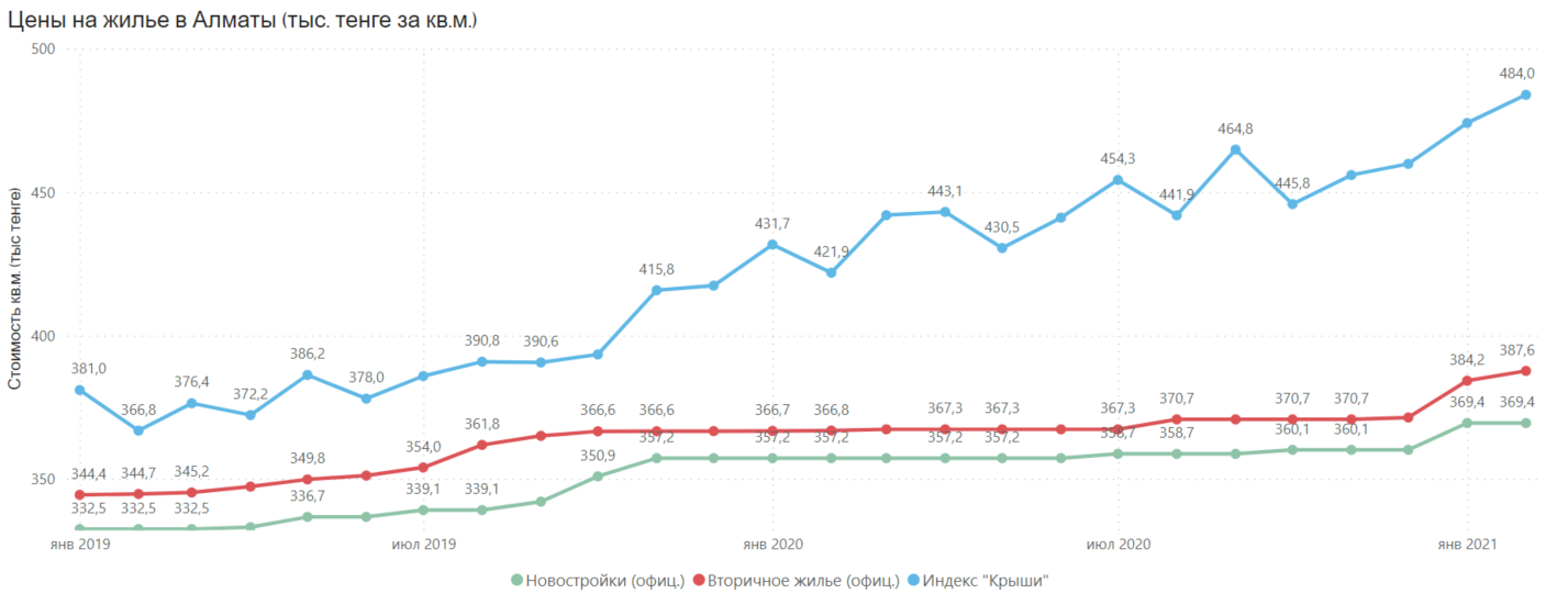 Как изменится рынок жилья. Тенденции рынка жилой недвижимости 2024. Рынок жилой недвижимости Марий Эл 2023 презентация картинки.