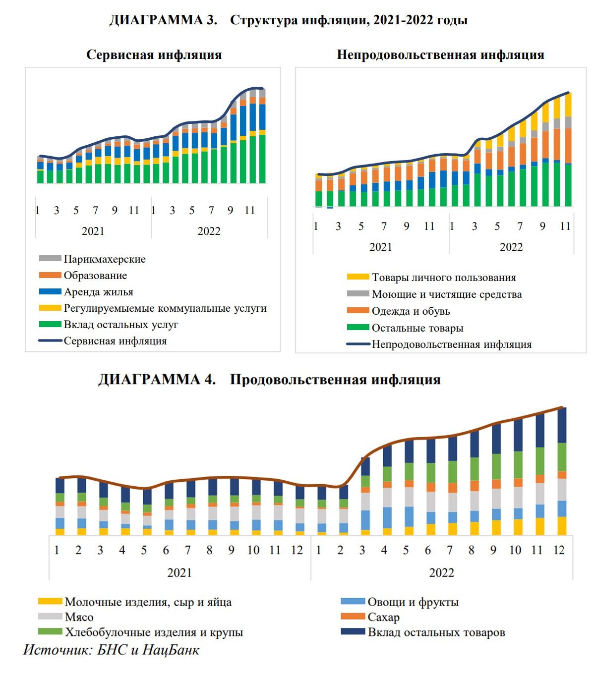 Казахстанцы по-прежнему тратят до 59,8% дохода на продукты — ВАП  2193124 — Kapital.kz 