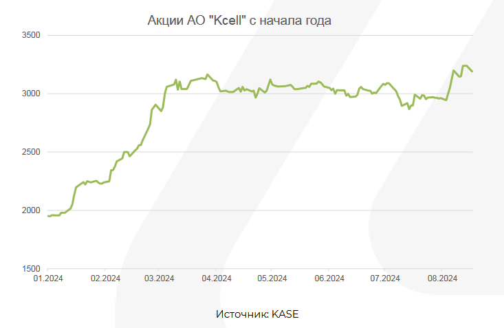 S&P 500 вырос самыми быстрыми темпами с ноября 2023 года 3281959 — Kapital.kz 