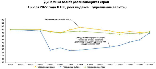 Нацбанк опубликовал обзор по валютам развивающихся стран 1497468 - Kapital.kz 