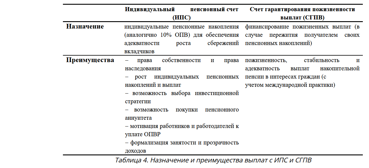 Пенсионная реформа: почему эксперты предлагают модель «4+1»?  3292308 - Kapital.kz 