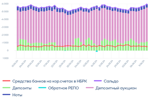 Инвесторы сомневаются в «мягкой посадке» американской экономики 3084405 — Kapital.kz 