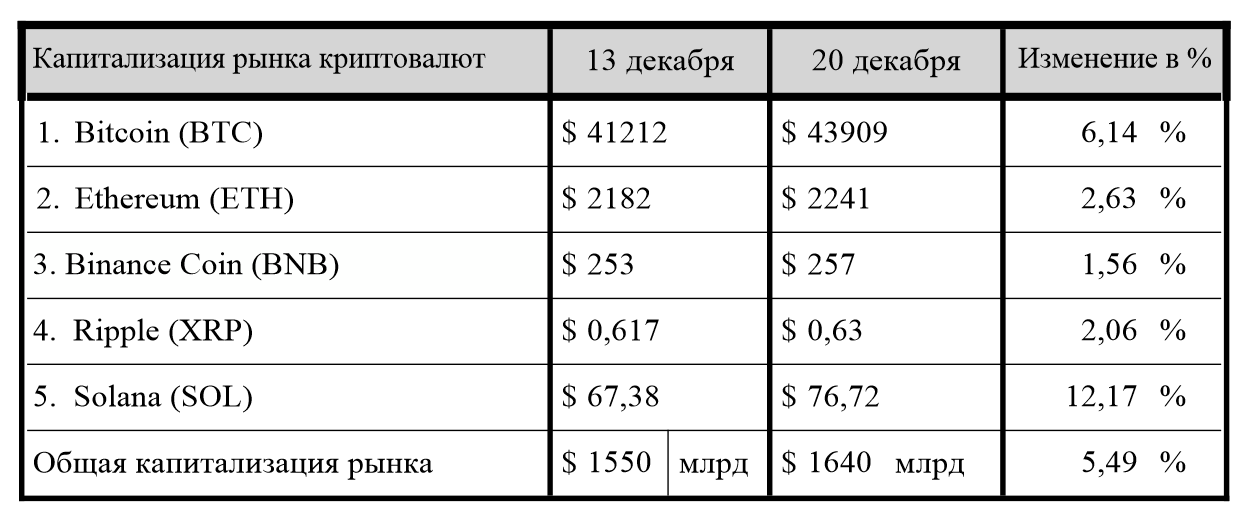 На крипторынке ожидают скорого одобрения ETF и взрывного роста 2632668 — Kapital.kz 