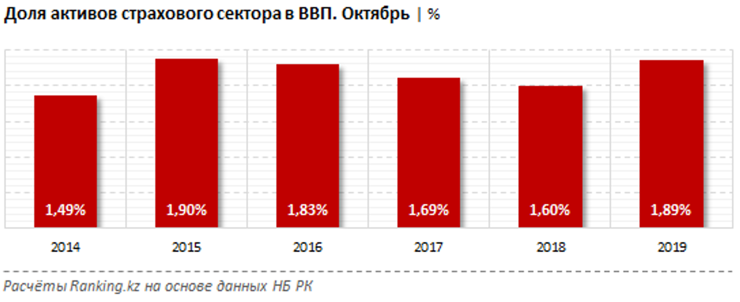 Актив страховщика. Активы страховой компании.