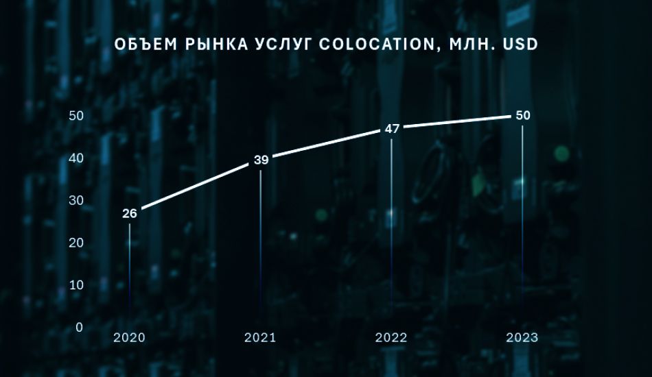 Как развивается рынок IT и ЦОД в Казахстане  2956239 — Kapital.kz 