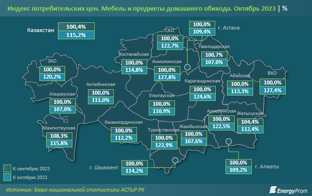 Мебель в Казахстане подорожала на 15% за год 2547540 — Kapital.kz 