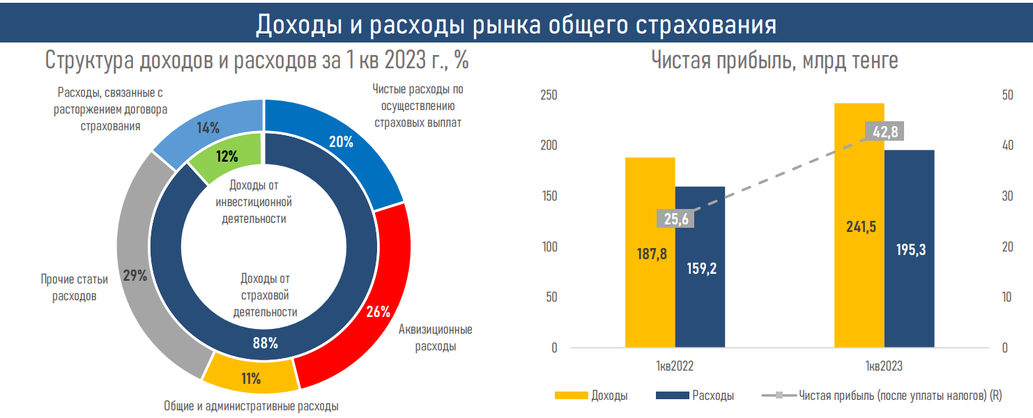 Показатель ввп казахстана. Банковский сектор в 2023. ВВП Казахстана 2023. ВВП Казахстана по годам. Цифровизация банковского сектора.