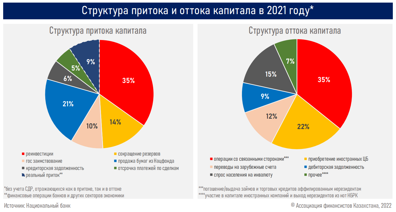 Экспорт казахстана 2022. Внешний долг стран в 2021 году. Госдолг стран на 2022 год. Государственный долг по странам на 2021. Структура экономики Казахстана.