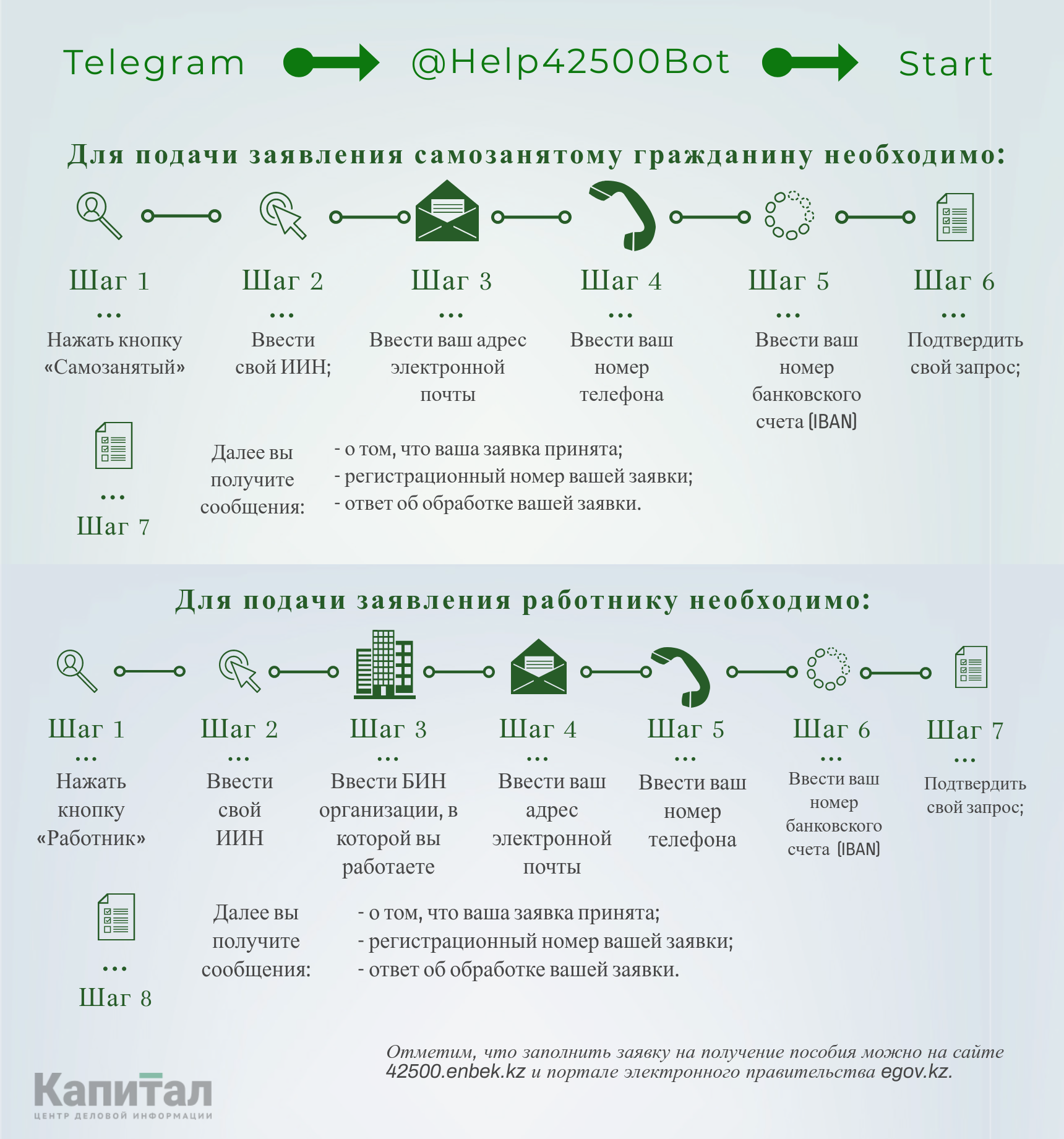 Подать заявку на пособие в 42 500 тенге можно через Telegram - новости  Kapital.kz