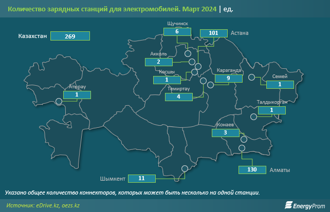 За год количество легковых электрокаров в Казахстане выросло в девять раз 2871022 — Kapital.kz 