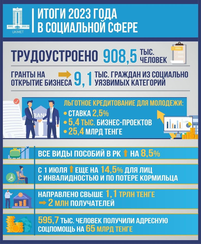 На сколько в Казахстане повысят зарплаты гражданским служащим до 2025 года  2633872 — Kapital.kz 