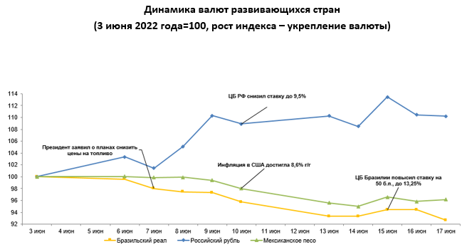 Динамик валюта