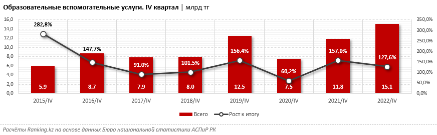 Стоимость курсов по изучению иностранных языков выросла на 16% 2071510 — Kapital.kz 