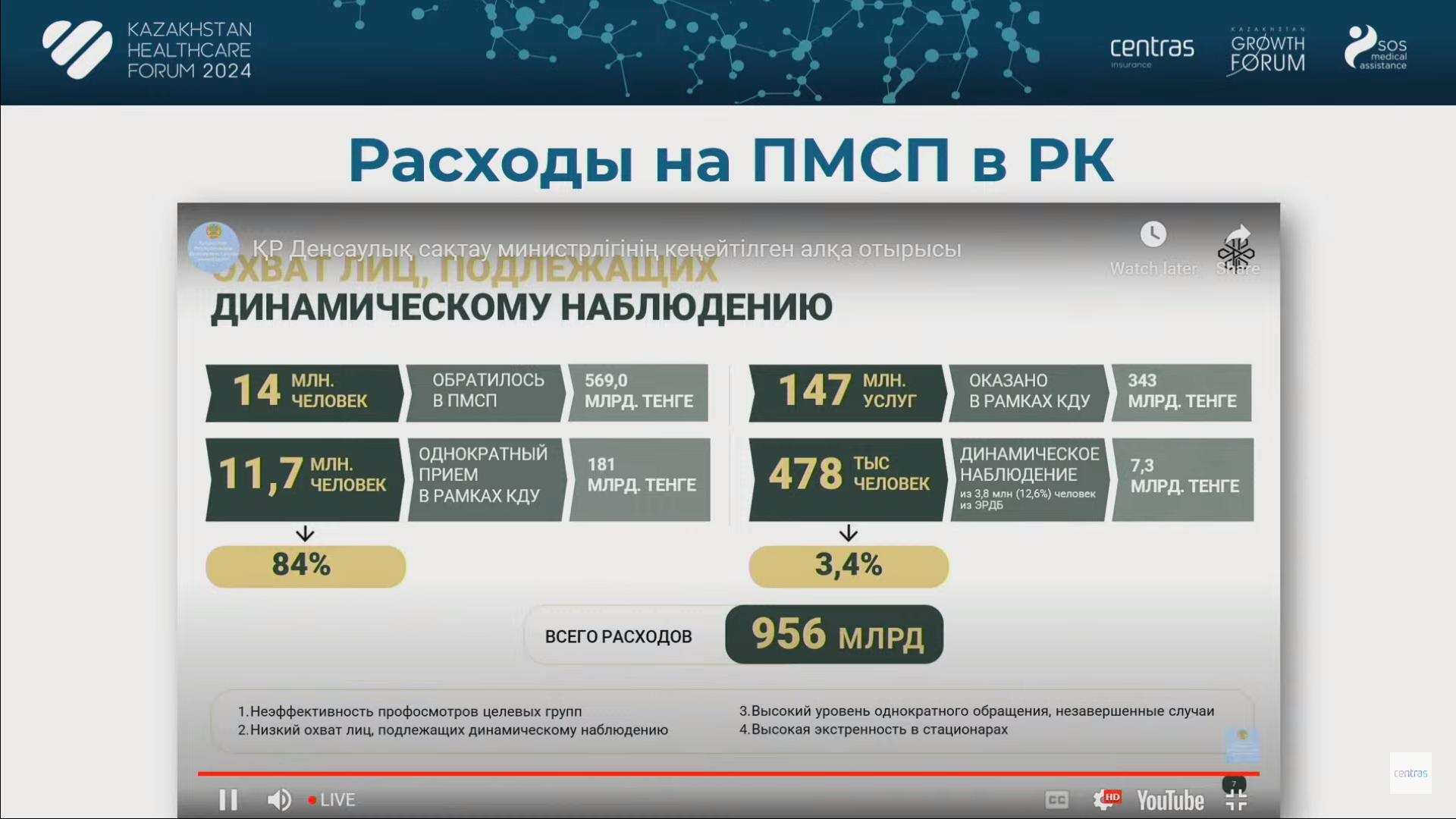 Какие сферы первичной медпомощи могут заинтересовать инвесторов 3070484 — Kapital.kz 