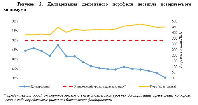 Розничный депозитный портфель банков достиг 18 трлн тенге — КФГД 2393103 — Kapital.kz 