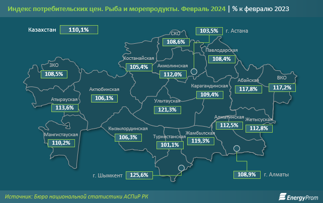 Рыба и морепродукты подорожали на 10% за год 2868007 — Kapital.kz 