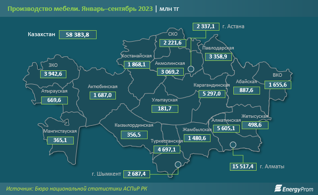 Мебель в Казахстане подорожала на 15% за год 2547532 — Kapital.kz 