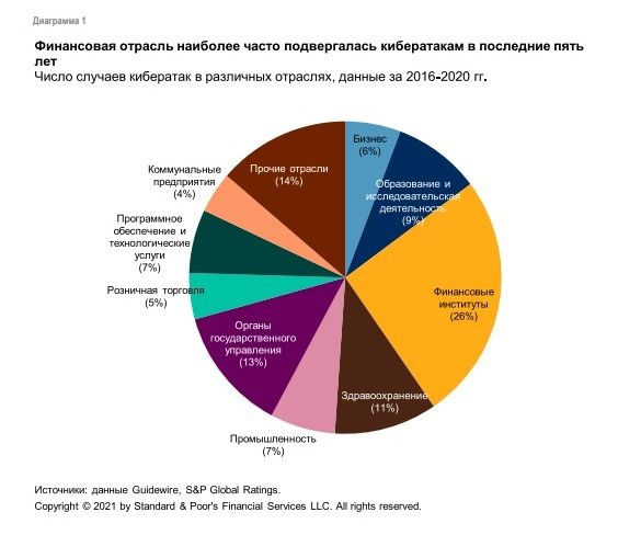 Как киберриски могут повлиять на рейтинг банков 770533 - Kapital.kz 
