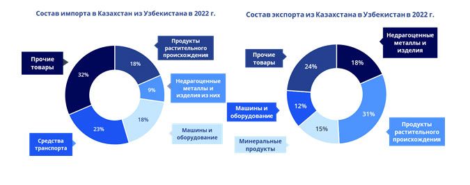 Центр кооперации Центральная Азия: какую выгоду получит Казахстан  3024024 — Kapital.kz 