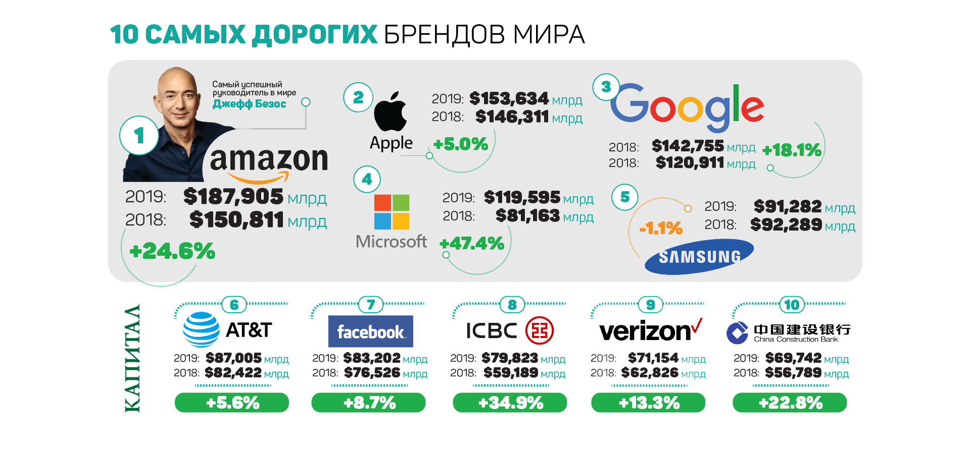 Самые успешные интернет проекты 2025 года