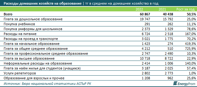 Книги и канцтовары подорожали на 45% за год 2345807 — Kapital.kz 