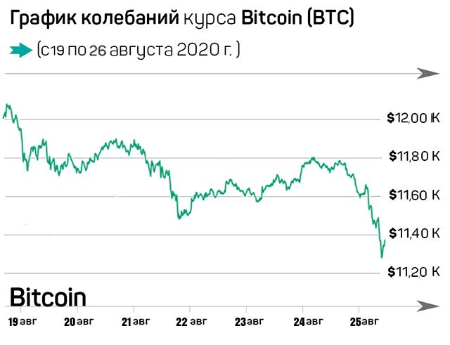 Курс юаня на завтра. Юань к доллару график за 10 лет. Цифровой юань график. Цифровой юань статистика. Цифровой юань график использования.