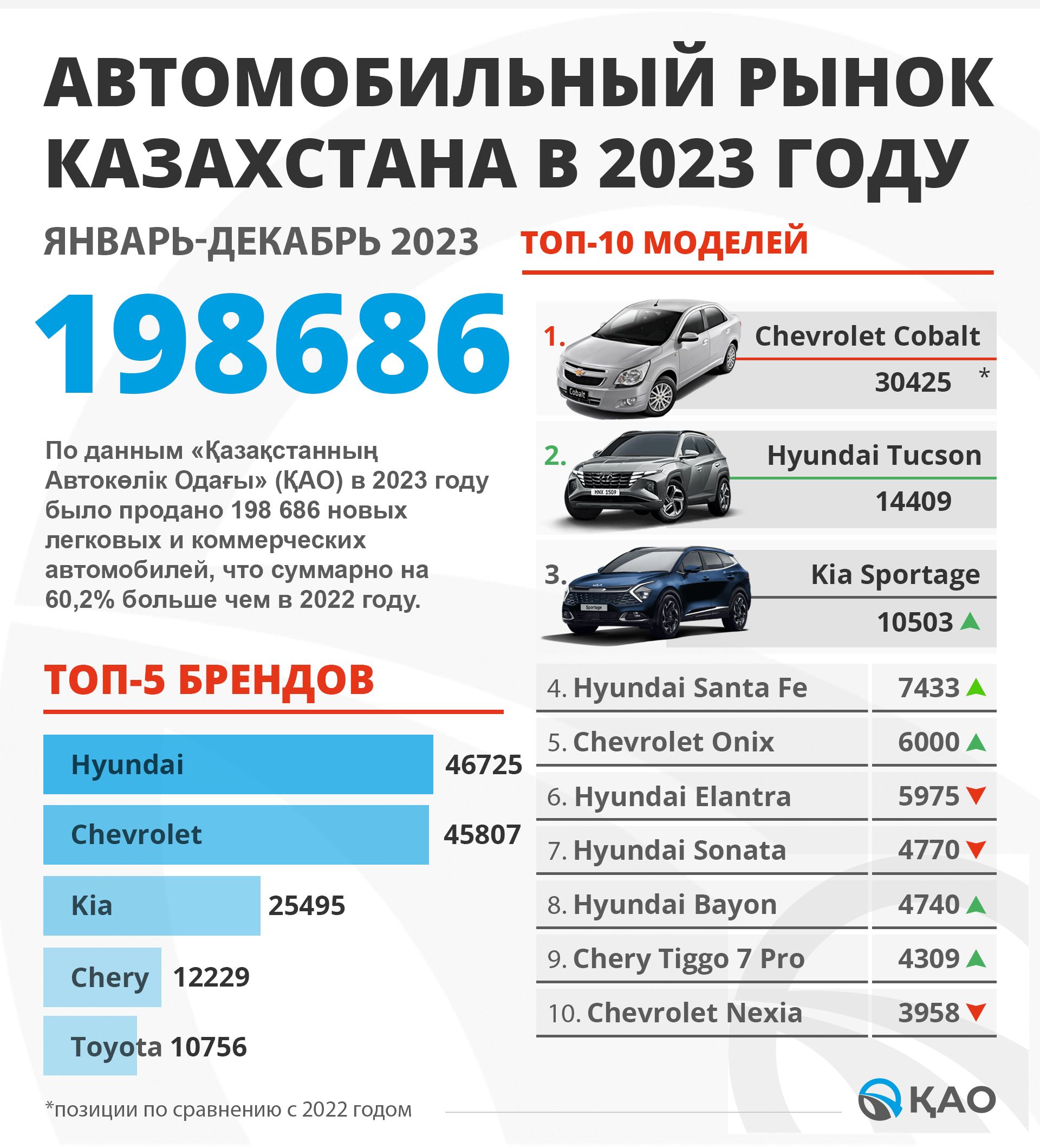 Итоги продаж за 2023 год в Казахстане и обновленный GR Yaris - новости  Kapital.kz