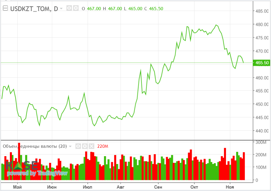 Падение нефтяных цен связано с действиями спекулянтов – ОПЕК 2551395 — Kapital.kz 