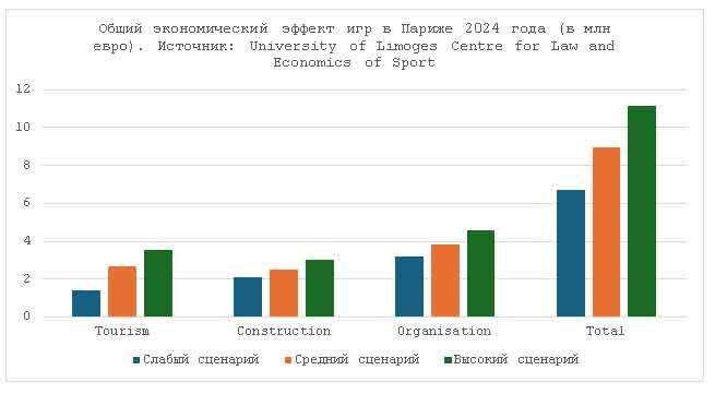 Как можно заработать на Олимпийских играх 3092682 — Kapital.kz 