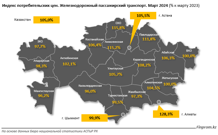 Капвложения в сферу пассажирского железнодорожного транспорта достигли 83 млрд тенге 2976627 — Kapital.kz 