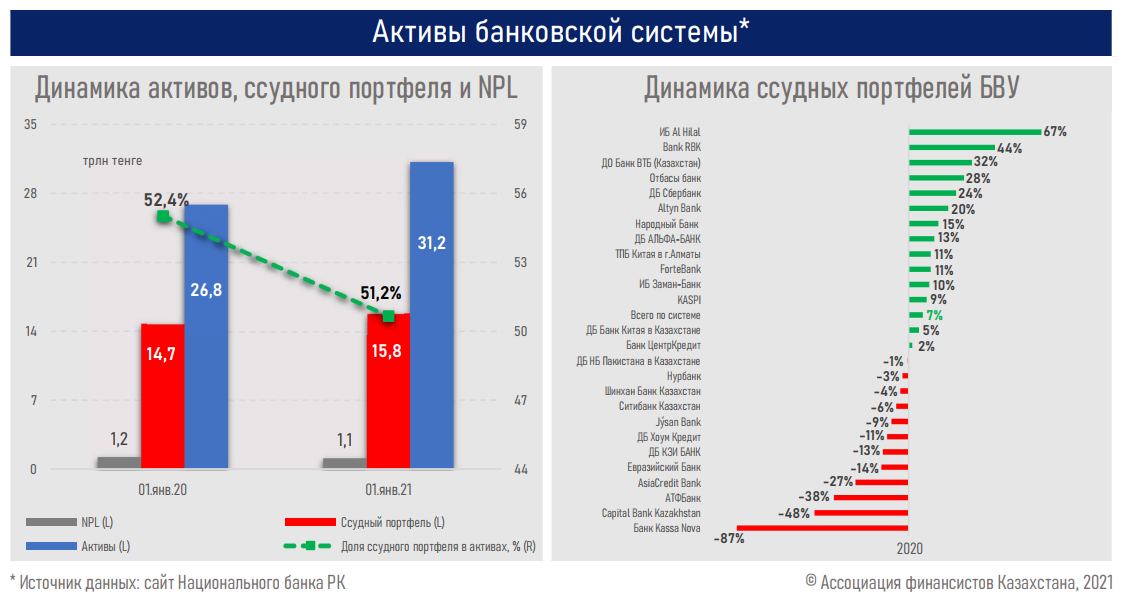 Банковский сектор 2023 год