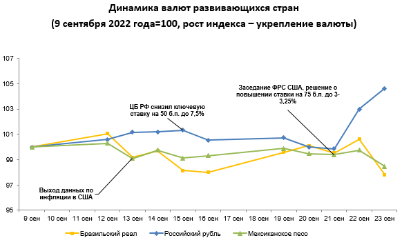 Среди валют. USD ЦБ. Тенге к доллару. Курс тенге. Курс доллара Центробанка на 1.10.22.