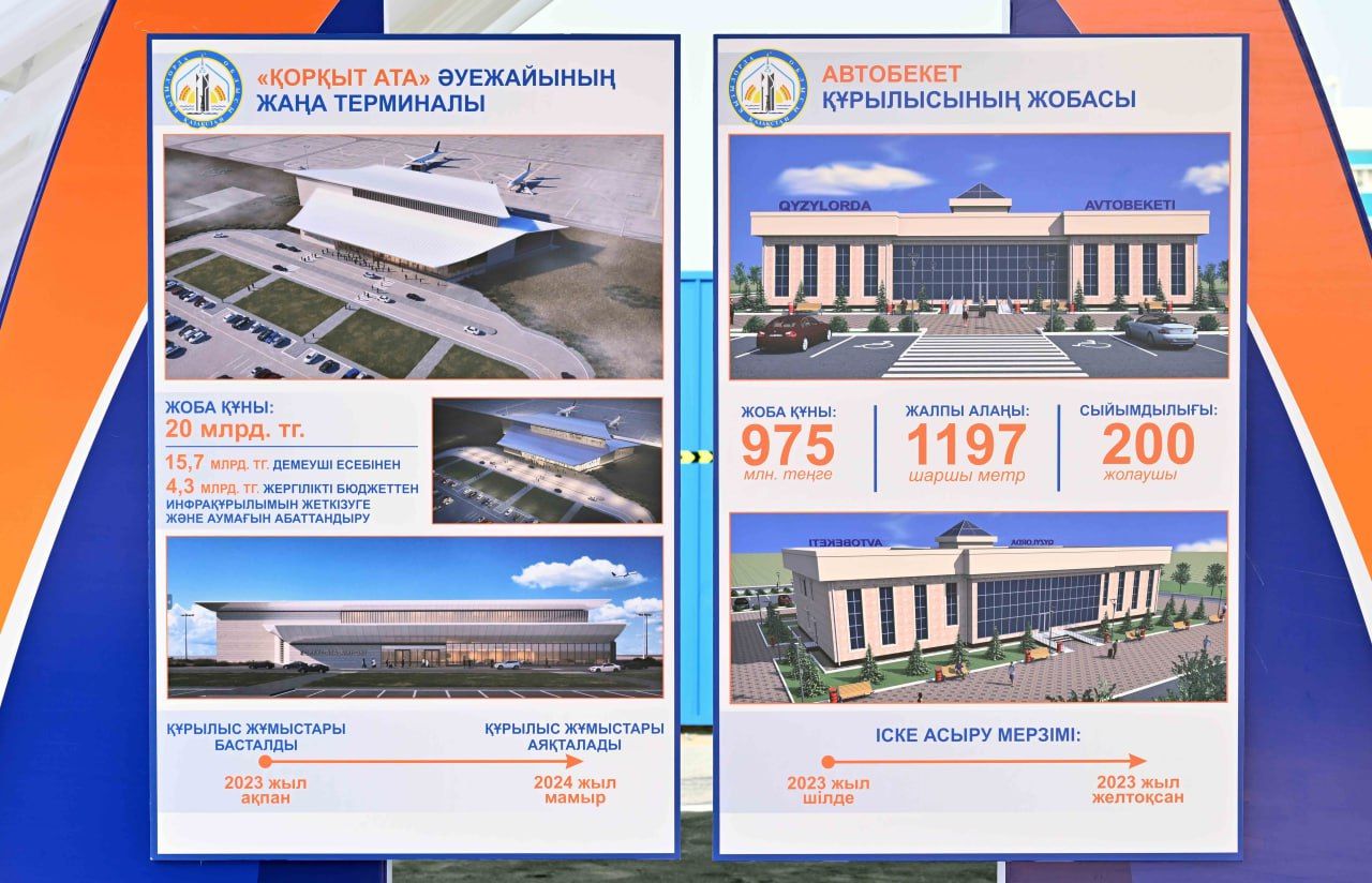 Новый пассажирский терминал аэропорта Кызылорды запустят в 2024 году 2471348 — Kapital.kz 