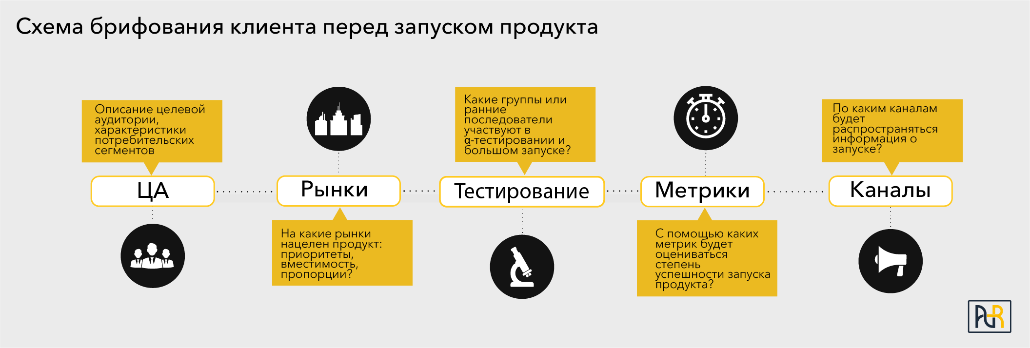 Лонч препарата презентация пример