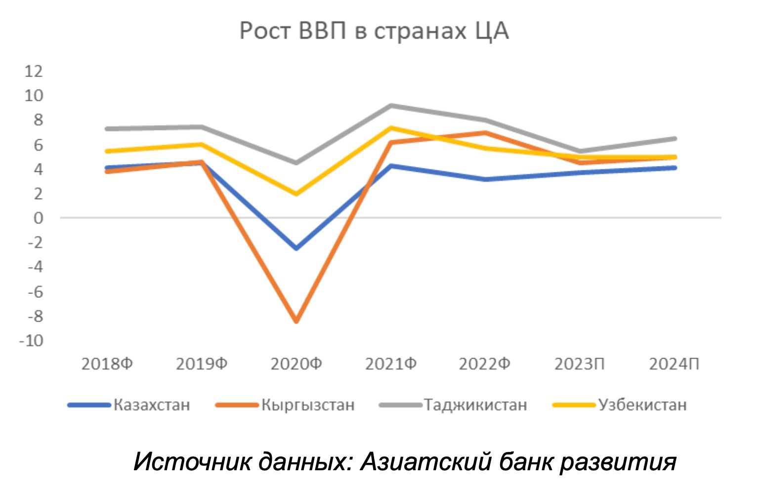 Инфляция, курс валюты и безработица 2366914 — Kapital.kz 