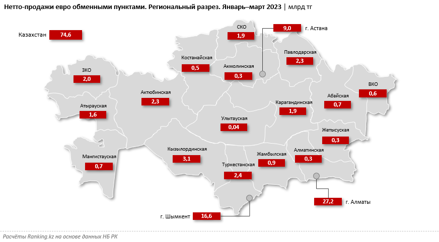 Сколько валюты купили казахстанцы за три месяца 2093415 — Kapital.kz 