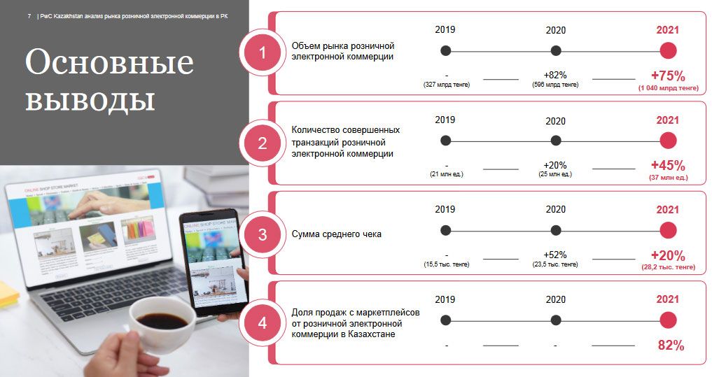 Market e 1. Объема рынка полиграфии 2021 год. Тренды казахстанского e-Commerce 2022 год.