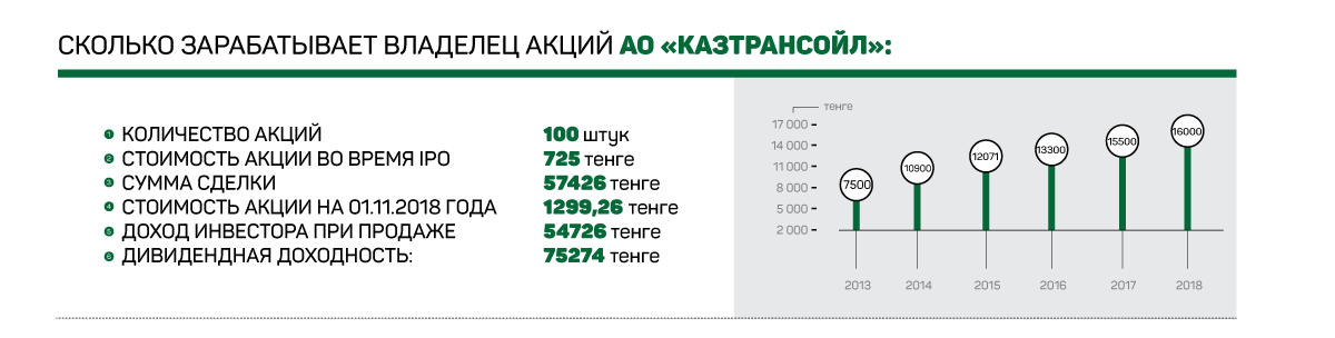 Сколько граждан рф в казахстане. Сколько зарабатывает владелец компании КАМАЗ.