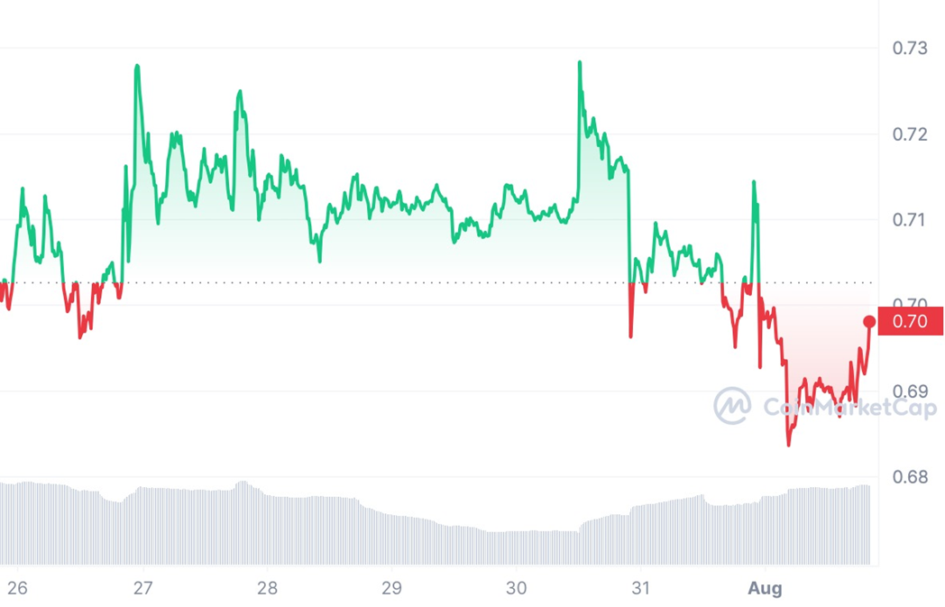 Мировое турне Worldcoin и рекордная прибыль Tether Limited 2299756 — Kapital.kz 