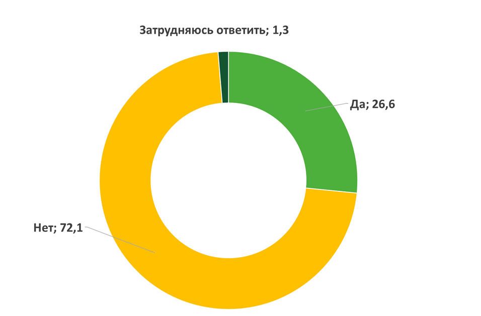 Казахстанцы считают депозиты самыми надёжными для вложения денег  3064333 — Kapital.kz 