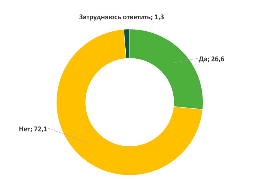 Казахстанцы считают депозиты самыми надежными для вложения денег  3064464 - Kapital.kz 