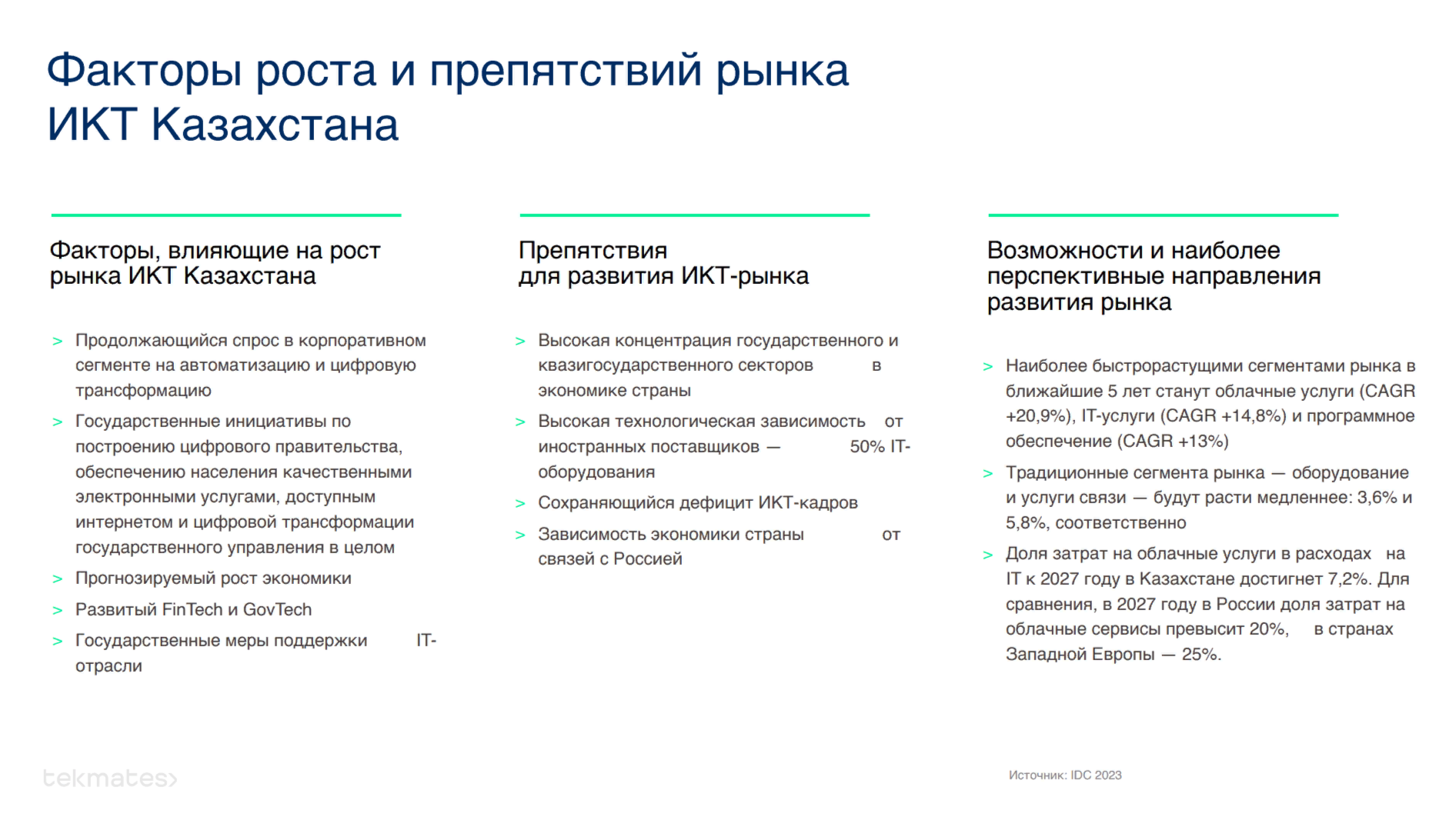 IDC: Экспорт IT-услуг РК за девять месяцев 2023 года составил $373 млн 2882027 — Kapital.kz 