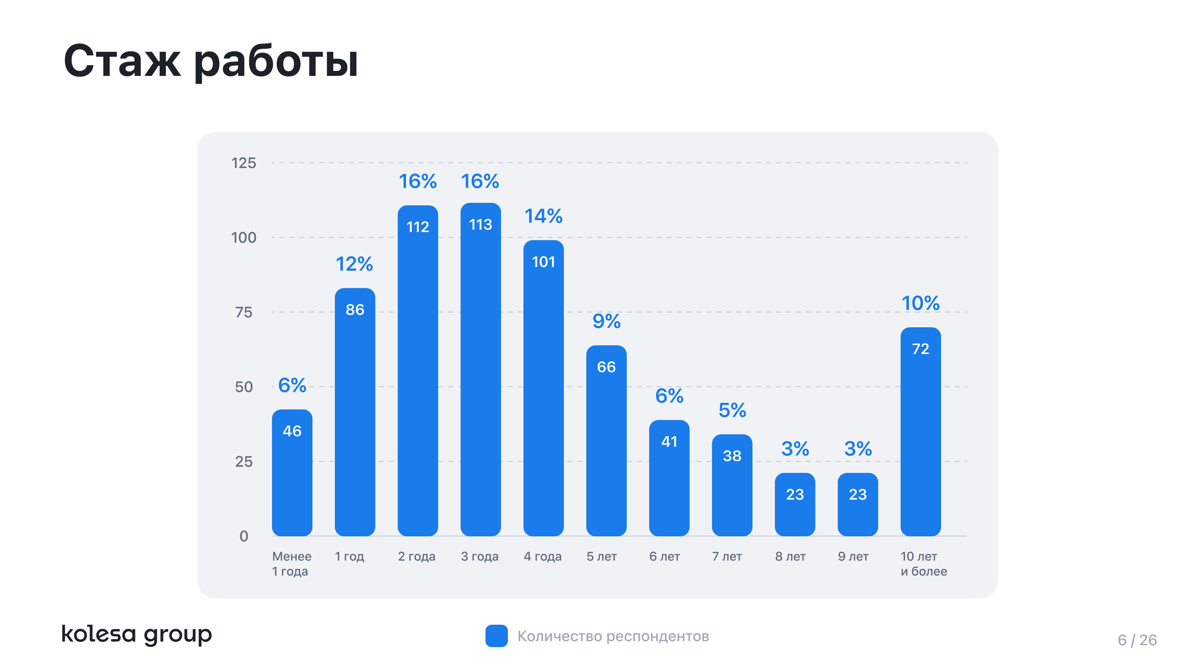 Kolesa Group возглавляет список самых популярных IT-брендов в Казахстане 3083512 — Kapital.kz 