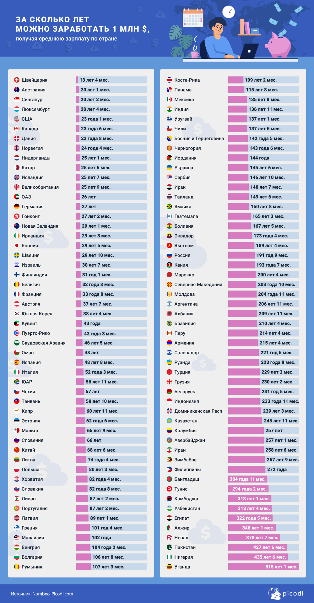 За какое минимальное время до вылета можно купить билеты на самолет?