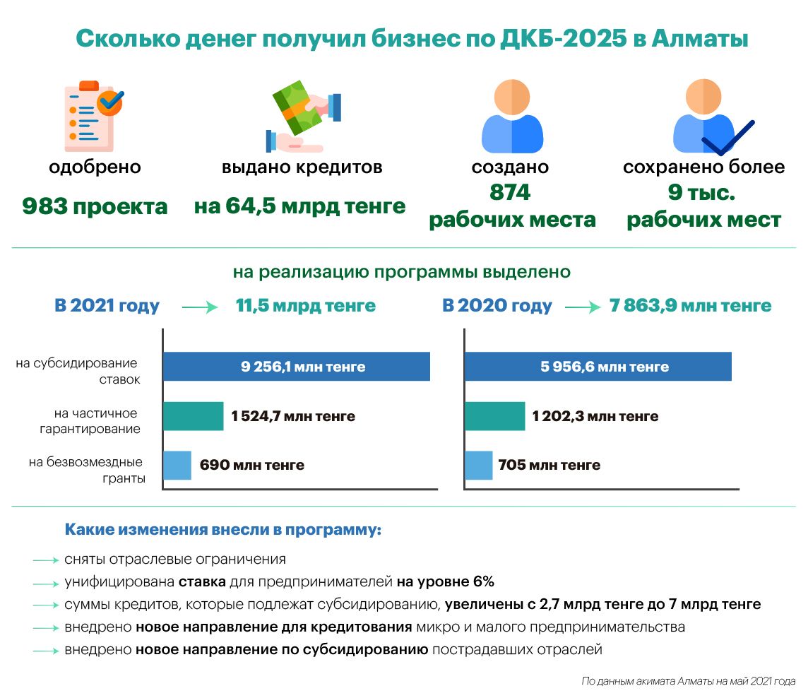 Дорожная карта 2025