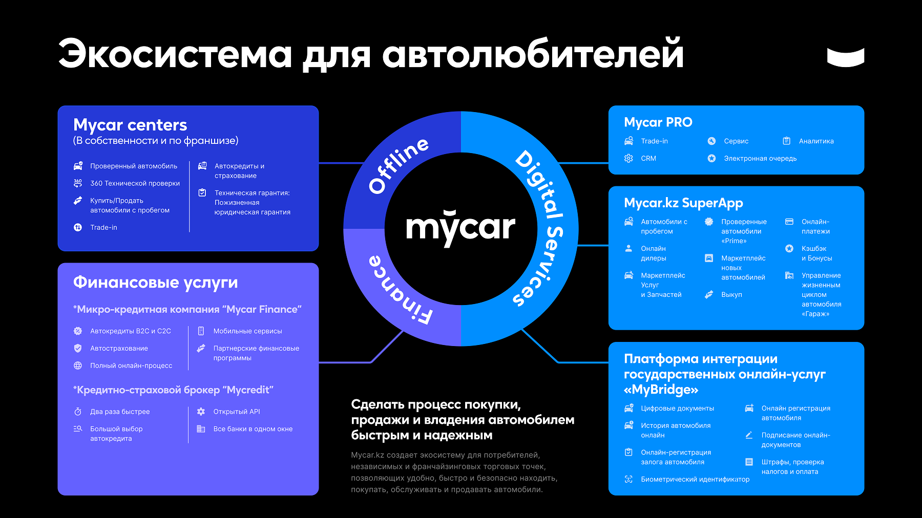 Платформа Mycredit меняет подход к автокредитованию в Казахстане 2225564 — Kapital.kz 