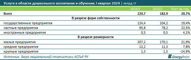 Услуги детских центров развития в Казахстане подорожали на 3% 3205861 — Kapital.kz 