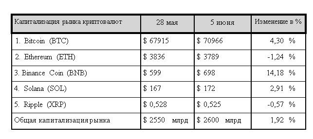 Успех ETF и прогнозы экспертов по стоимости криптовалют 3067556 — Kapital.kz 