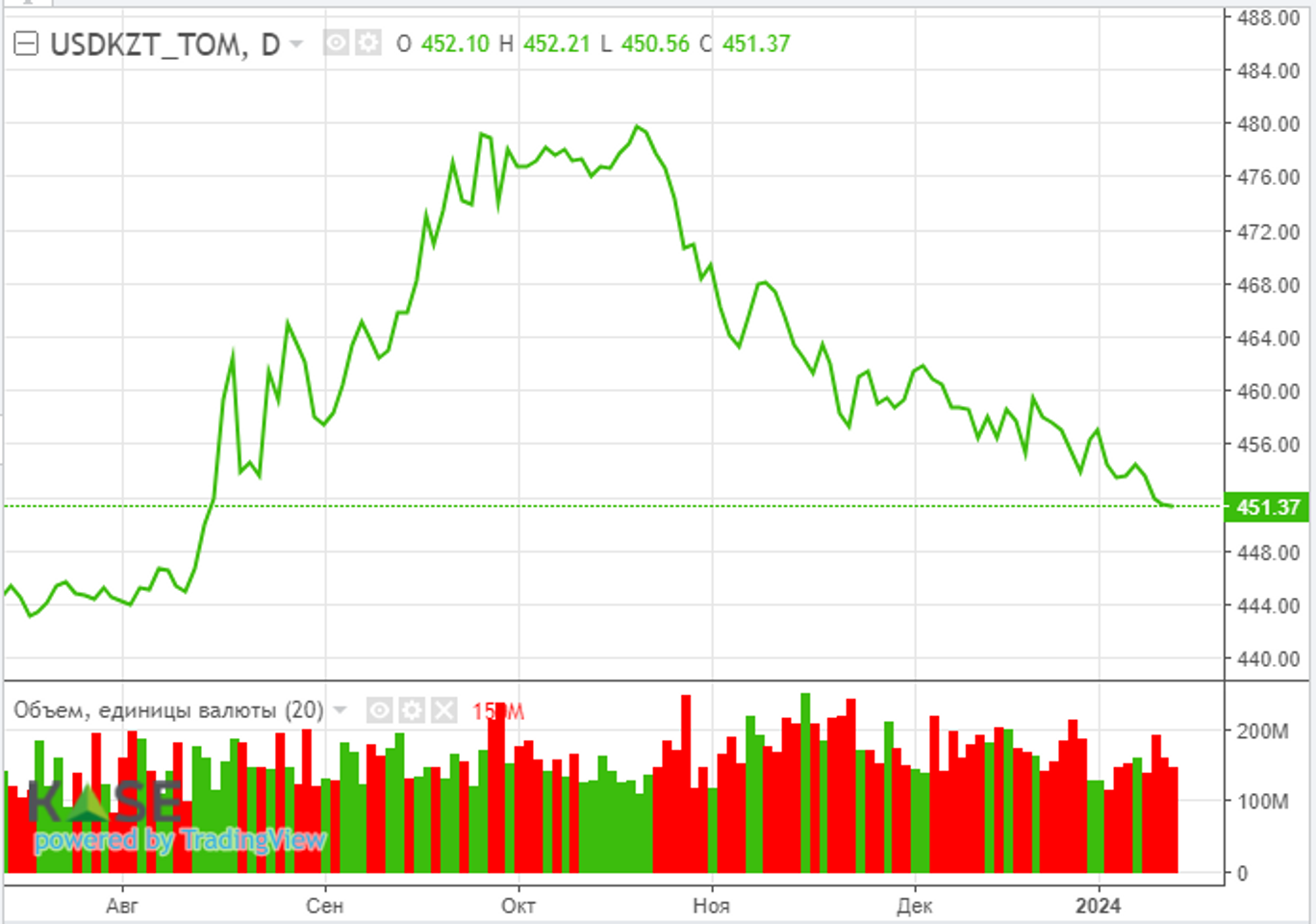 Поставки через Красное море приостановили Shell, BP и Qatar Energy 2703310 — Kapital.kz 